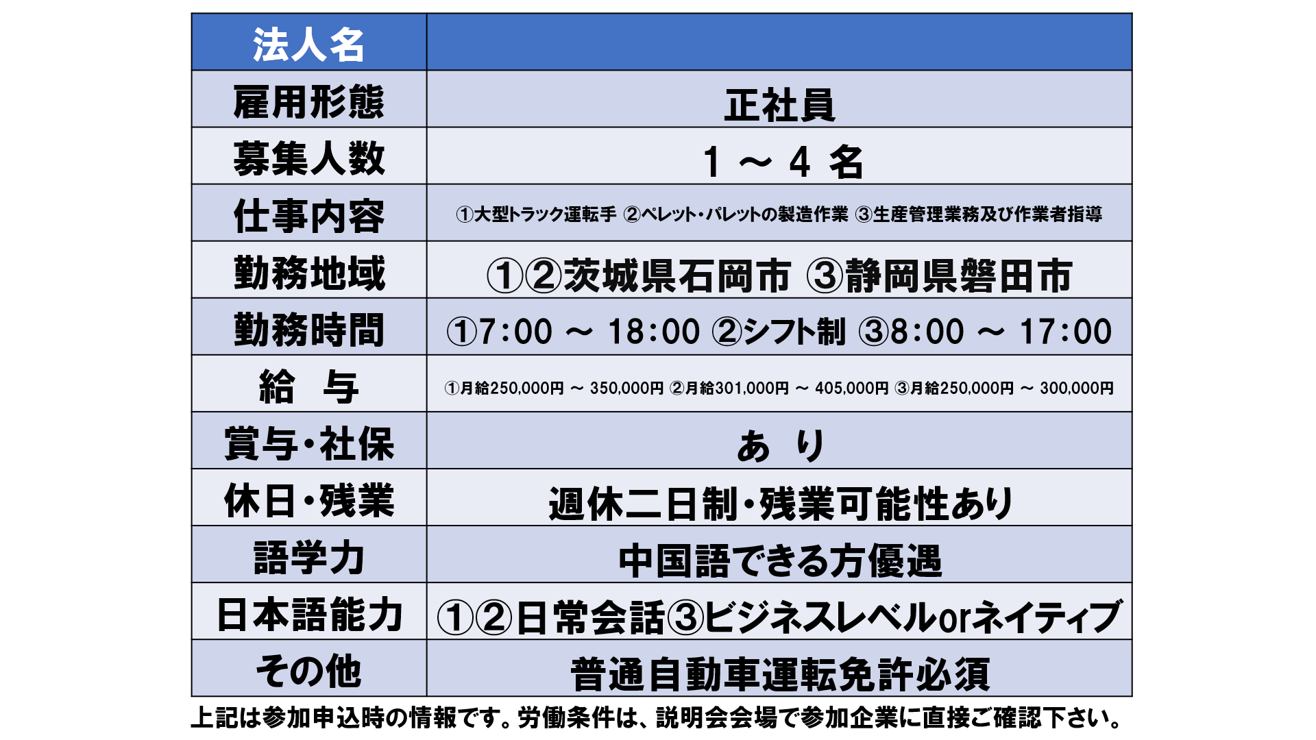 仕事、バイト、正社員
